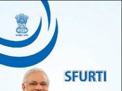 ଆଣ୍ଠେଇଛି ସ୍ଫୁର୍ତ୍ତି ପ୍ରକଳ୍ପ