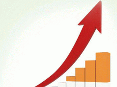 Own Revenue Clocks 72 PC Growth