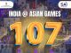 India Shines With 107