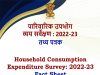 Rise In Per Capita Consumption