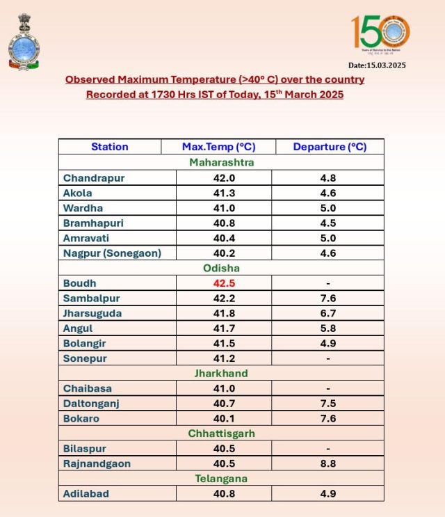 Red Alert For Western Dists