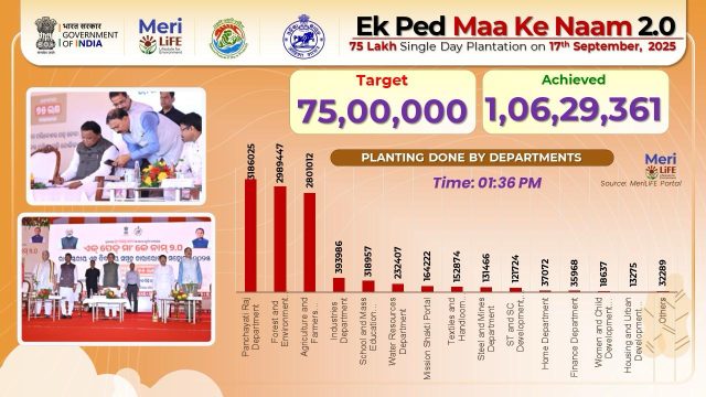 Odisha Plants 1.06 Crore Trees