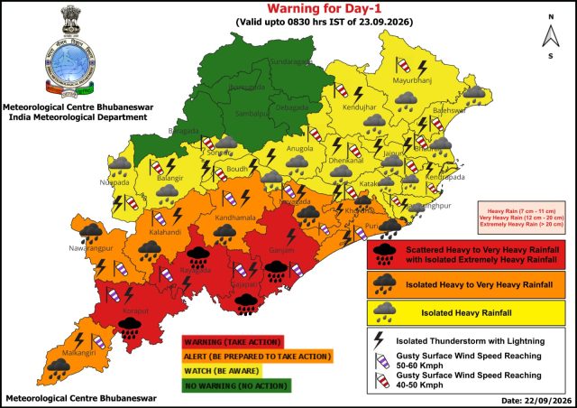 Red Warning For 3 DISTs