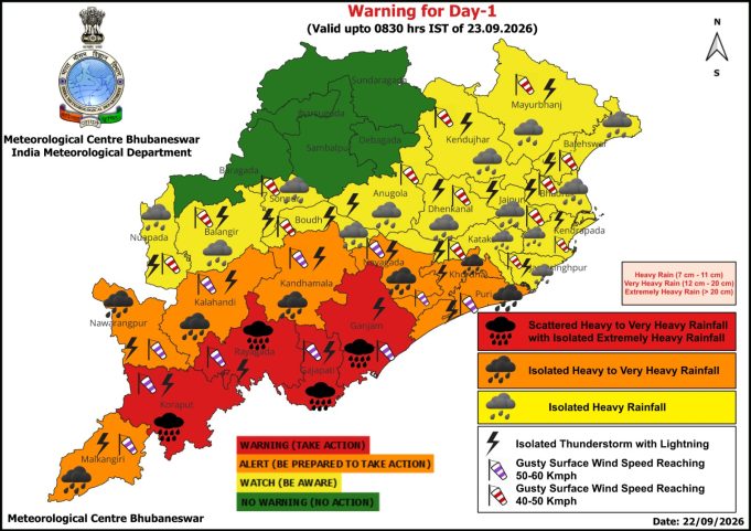 Red Warning For 3 DISTs